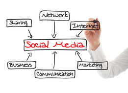 Create a Social Media Strategy Map