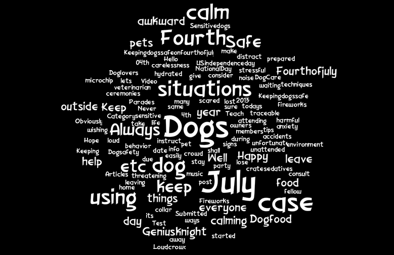 4th of July tag cloud by geniusknight.weebly.com