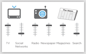 Use New and Traditional Media to Market Your Business